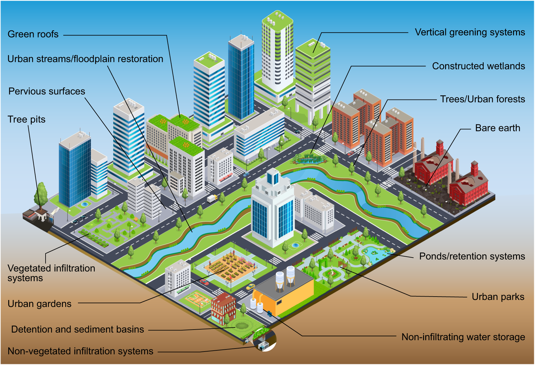 Green Infrastructure: Building a Healthier, More Resilient Urban Future